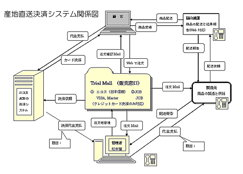 �Y�n�������σV�X�e���֌W�}