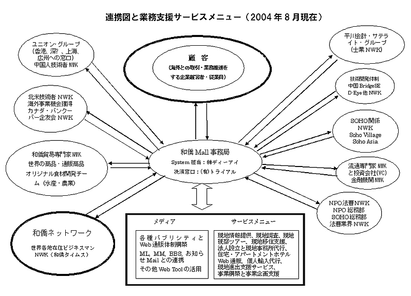 Ϣ�ȿޤȶ�̳�ٱ祵���ӥ���˥塼