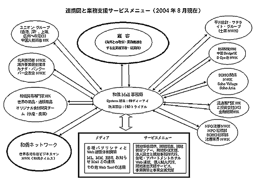 �A�g�}�ƋƖ��x���T�[�r�X���j���[